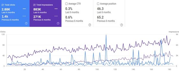 Eco Guardians performance graph