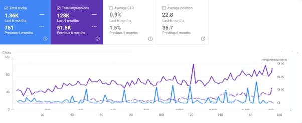Texcellent performance graph